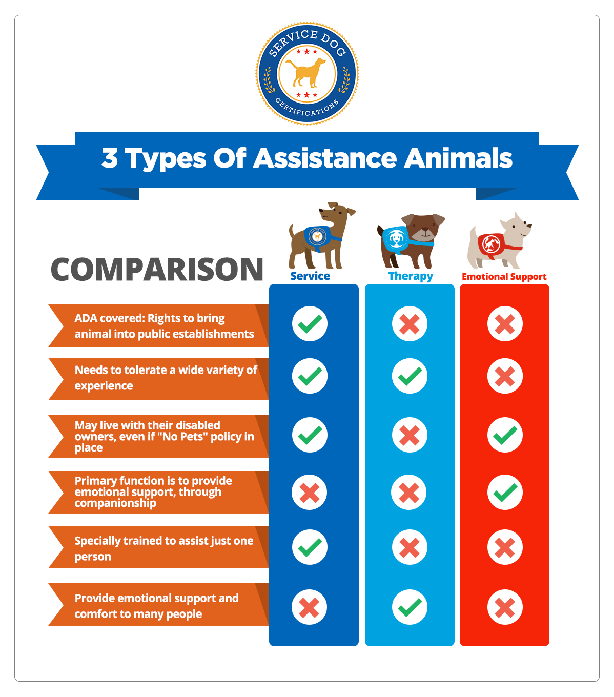 types of service dogs