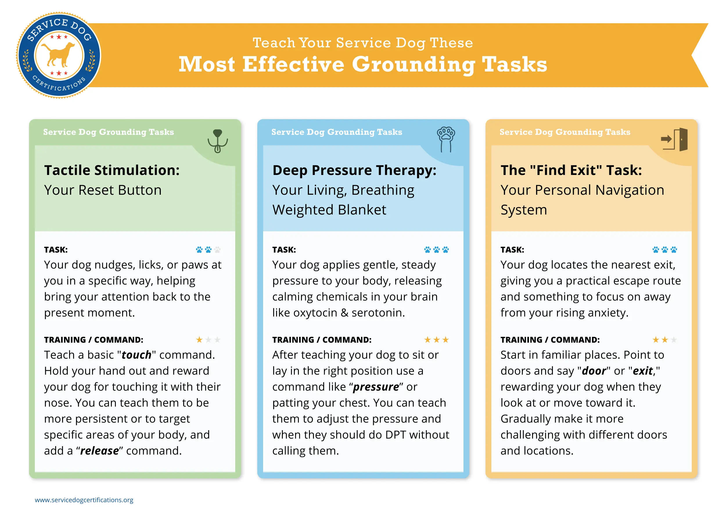 The Most Effective Grounding Tasks (And How to Teach Them)